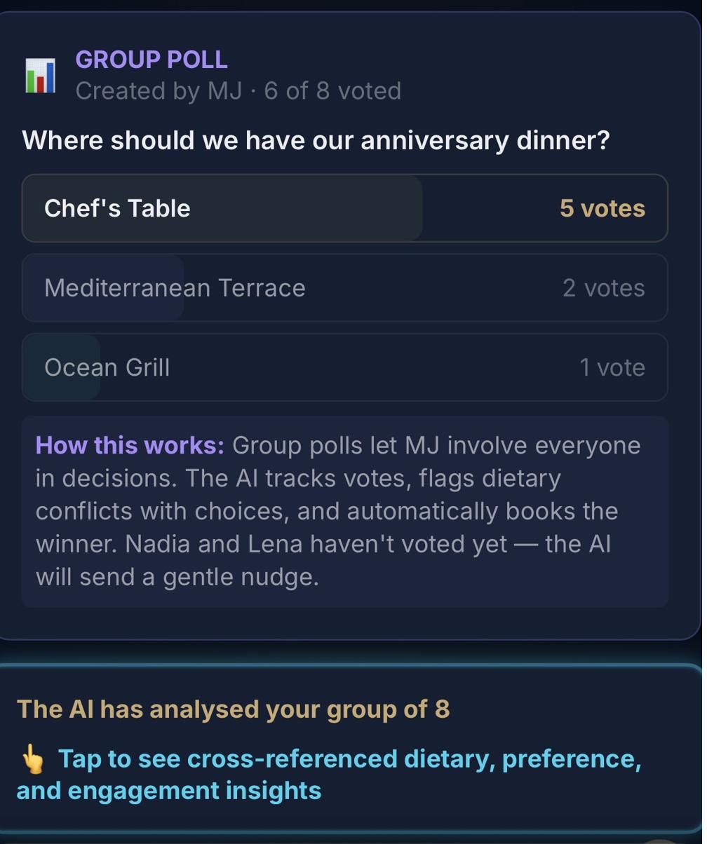 Group poll