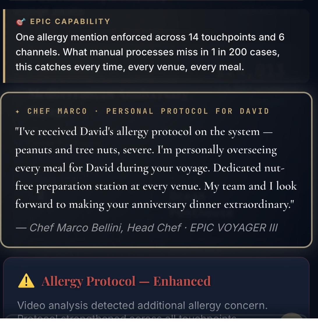 Marco's allergy protocol confirmation
