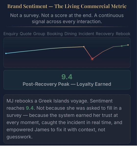 Brand Sentiment recovery curve