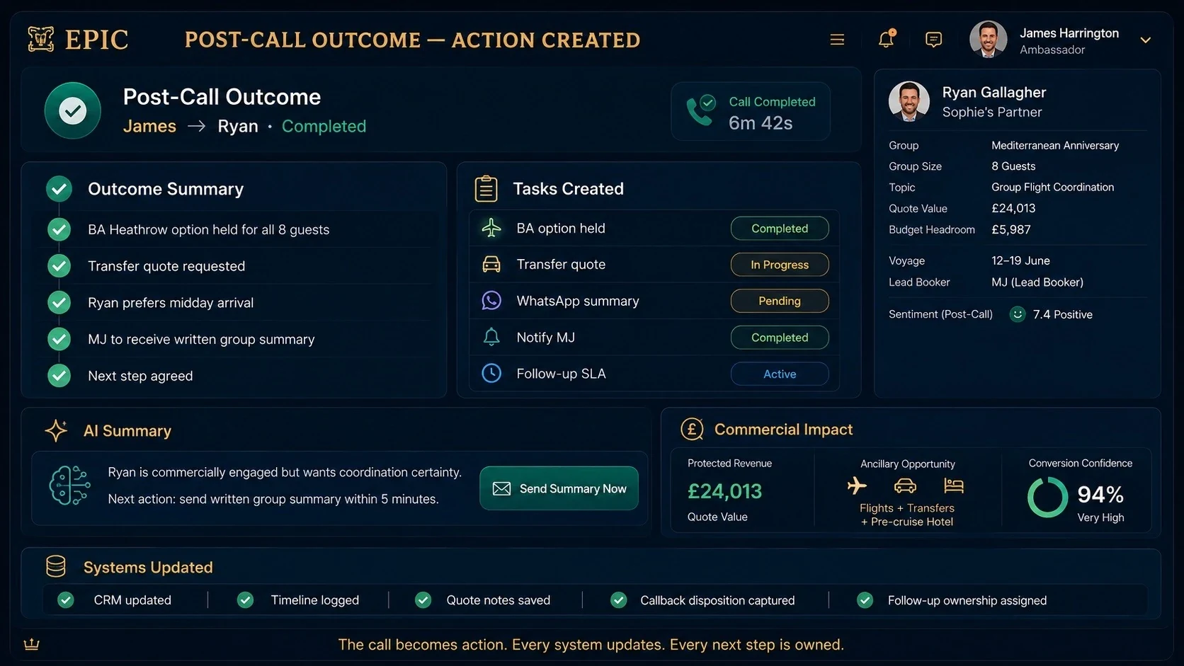 Ryan callback outcome with owned tasks and conversion confidence