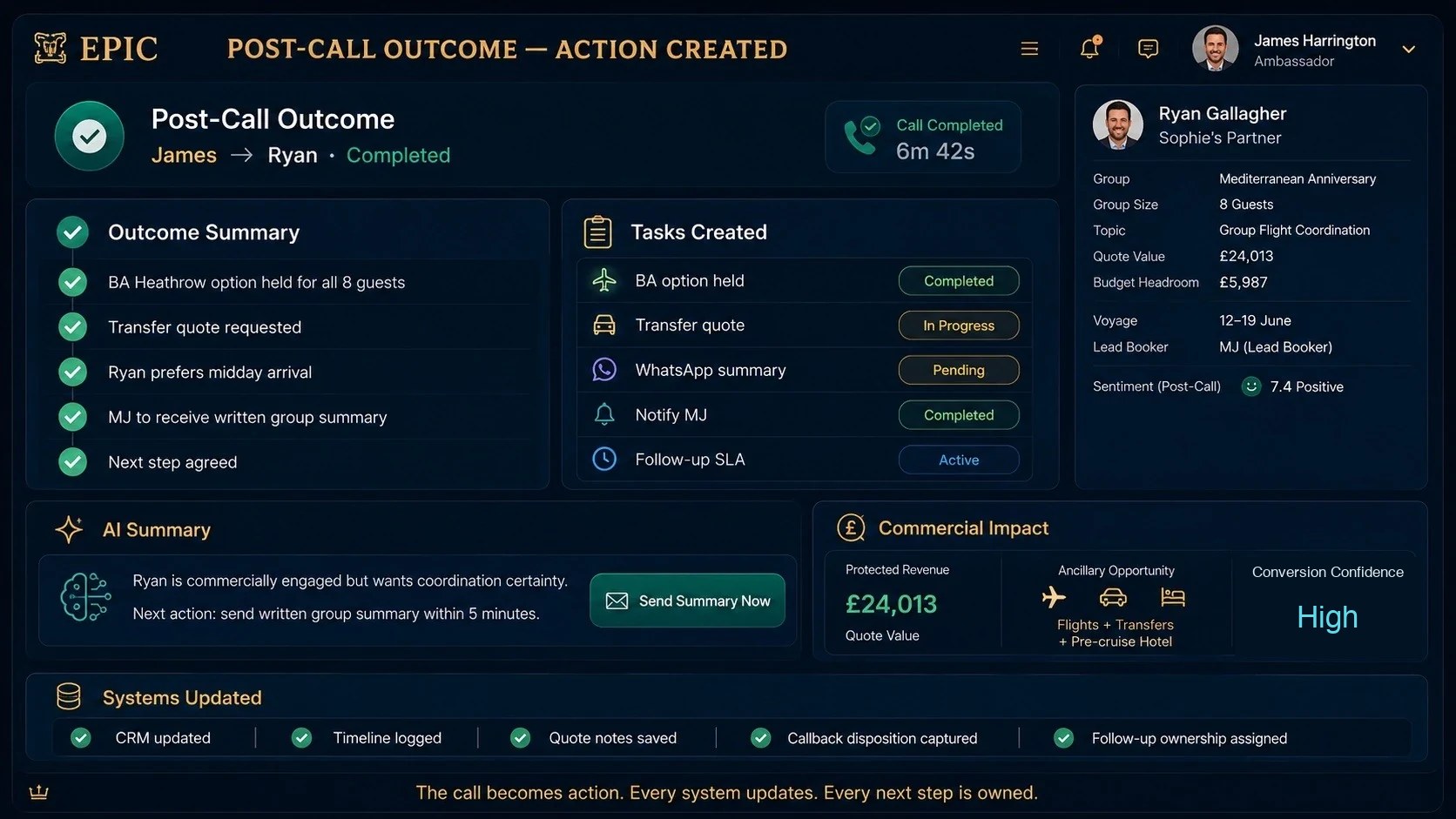 The post-call outcome board: what was agreed, the tasks created, the commercial impact and the systems updated