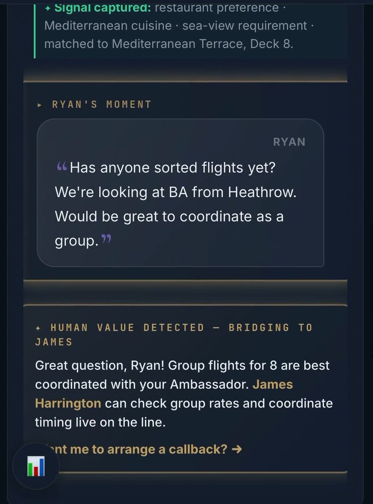 Ryan asks the group whether anyone has sorted flights; the model marks it a commercial signal, not support noise