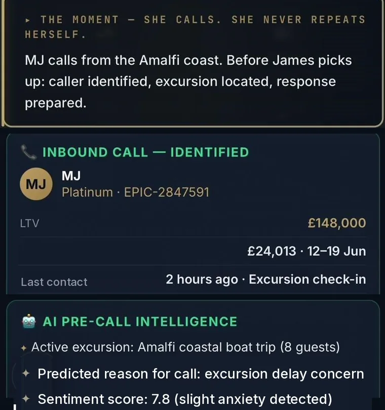 Inbound call identified as MJ, Platinum, with pre-call intelligence: active Amalfi excursion, predicted reason for the call and a sentiment score of 7.8