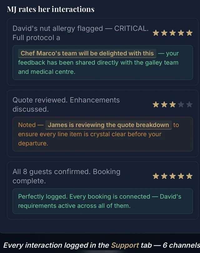 Guest ratings with 1–10 scoring and verbatim