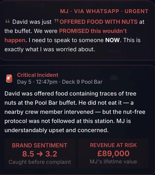 Critical incident: David is offered food containing tree-nut traces at the Pool Bar buffet and does not eat it; Brand Sentiment falls from 8.5 to 3.2 with £89,000 of lifetime value at risk