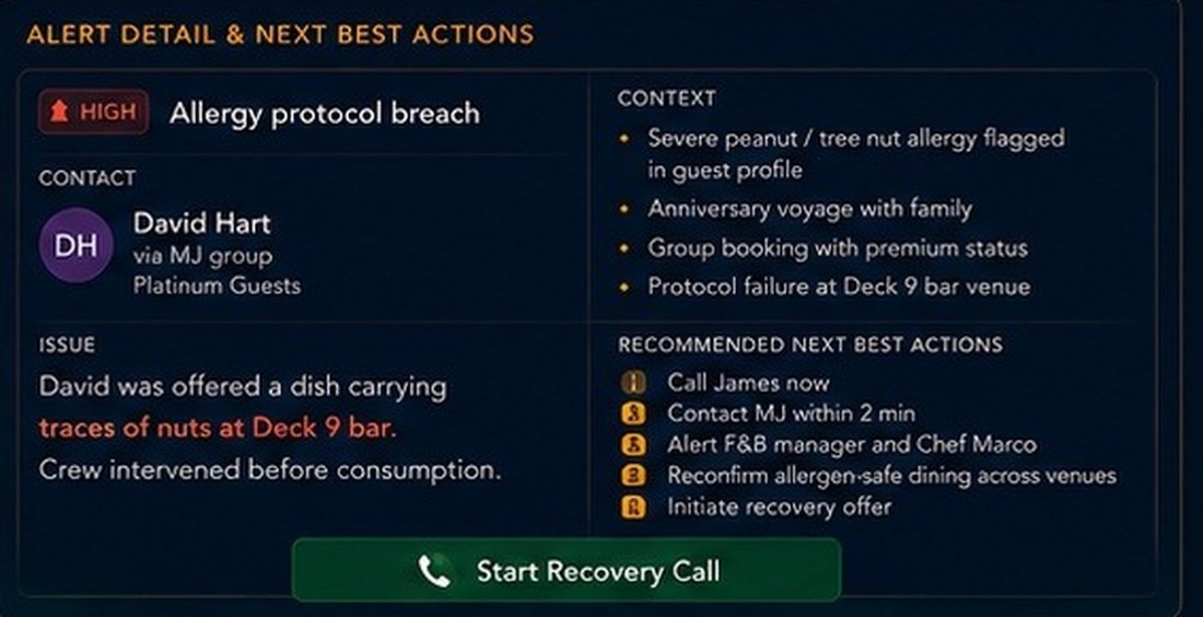 The live operations board: an allergy protocol breach at a bar, stopped before consumption; the guest, the context, the owner and the recommended next actions