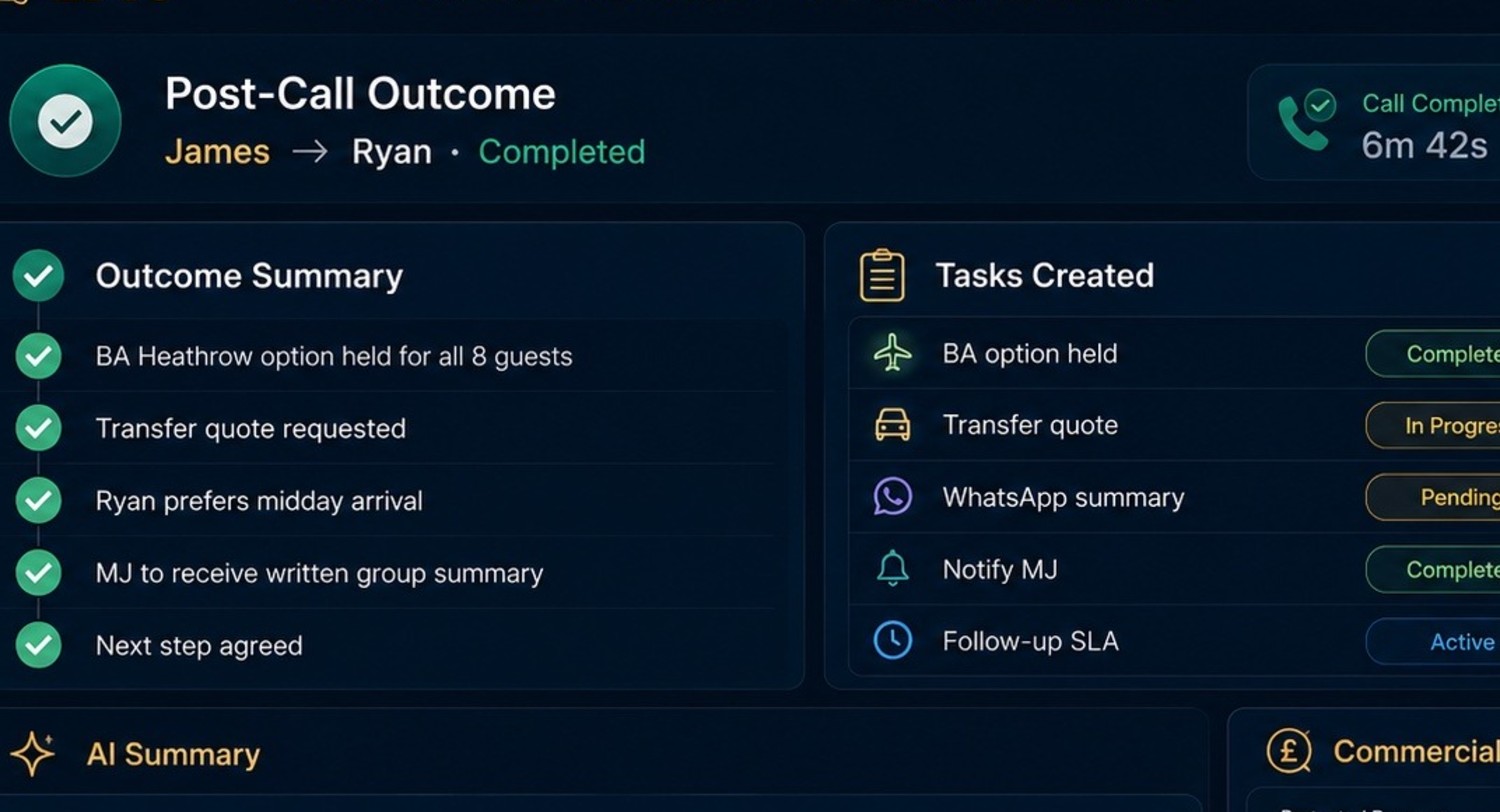 After the call: the post-call outcome board with the outcome summary, the tasks created and their status, and the AI summary