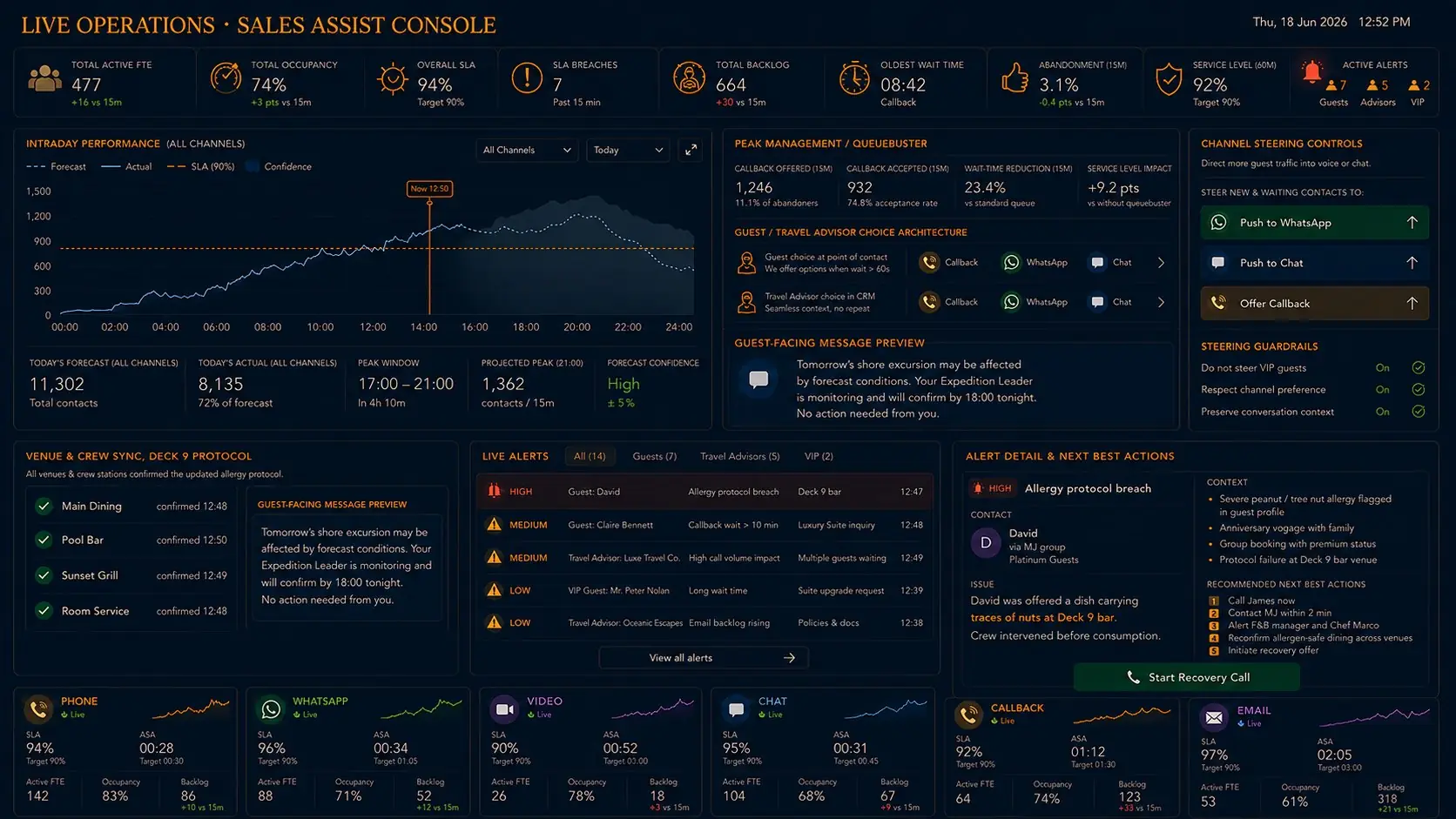 Live operations console with the allergy protocol alert and next best actions