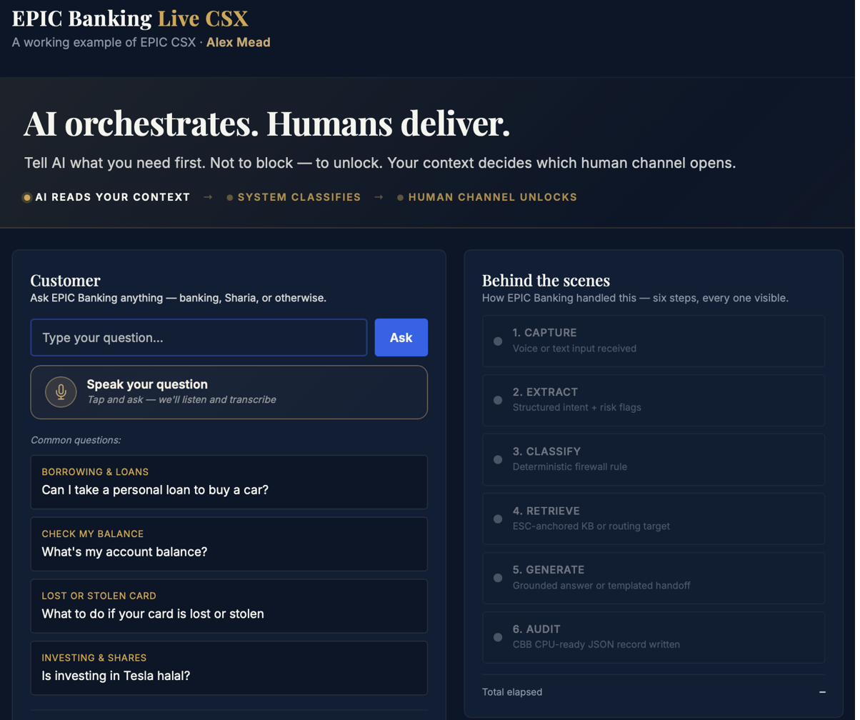 EPIC Banking reference build: one AI orchestrating six human channels, showing the six visible behind-the-scenes steps from capture to audit.