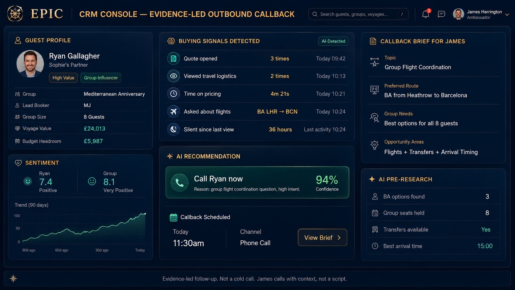 CRM console showing detected buying signals, a rising sentiment trend, an AI recommendation to call with a prepared brief, and a scheduled callback