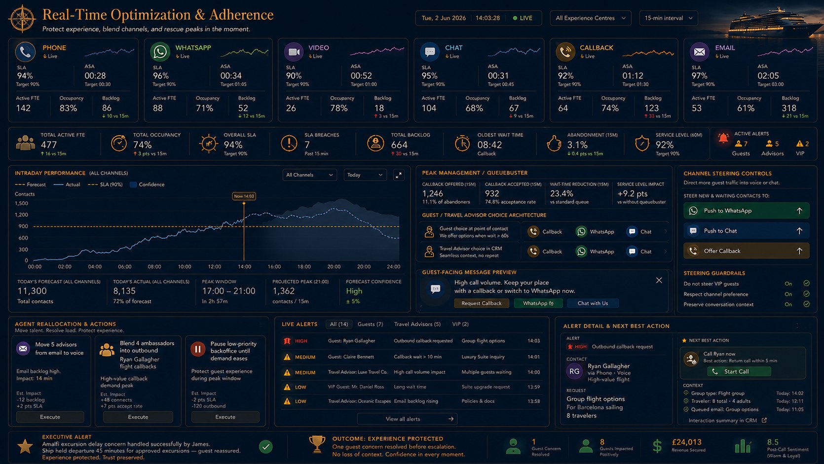 Real-time operations view surfacing the next best action to call Ryan Gallagher, with his live brand sentiment and full context ready before the call
