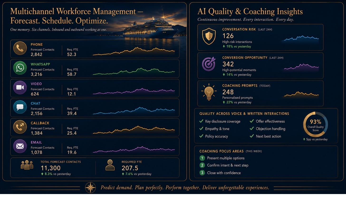 AI quality and coaching insights dashboard: conversation risk, conversion opportunity, coaching prompts and quality across voice and written interactions
