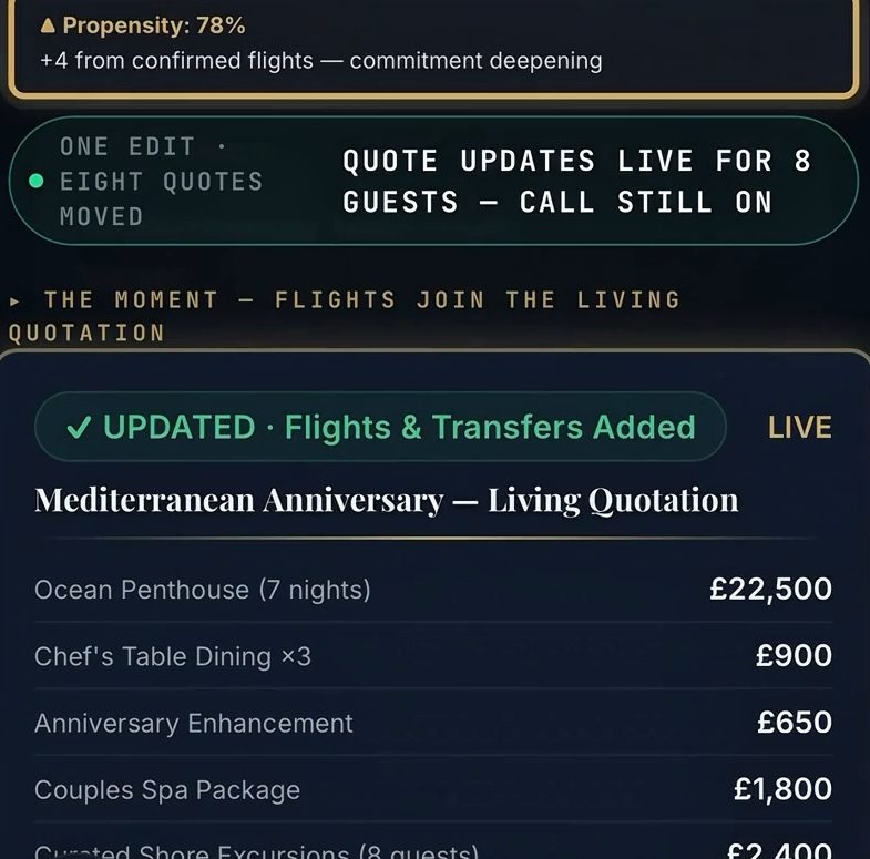 A living quotation updating for eight guests while the call is still on