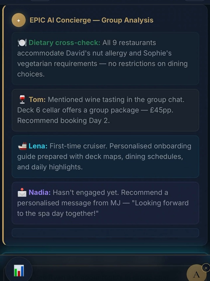 The concierge cross-checking the group's dietary requirements across every venue